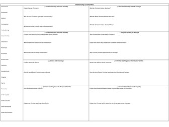Christianity Relationships and Families AQA learning table / revision grid A3