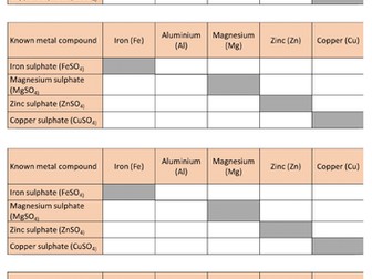 Displacement Reactions