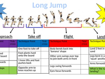 Long Jump Resource Card