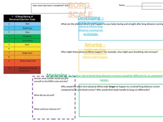 BORG RPE Scale Fitness Resource