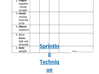Athletics Sprinting technique resource