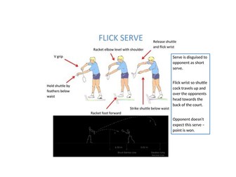 Badminton Flick Serve Resource Sheet