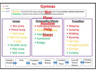 Gymnastics Floor routine help sheet