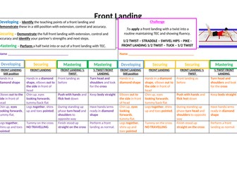 Trampolining front Landing Peer assessment and resource card