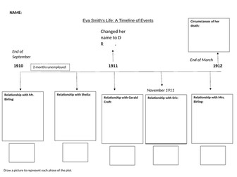 'An Inspector Calls' Timeline