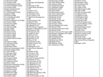 Human Development Indicator Display