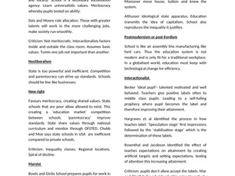 AQA Sociology Education Revision Notes A*