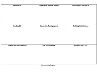 A2 Macroeconomics Diagrams