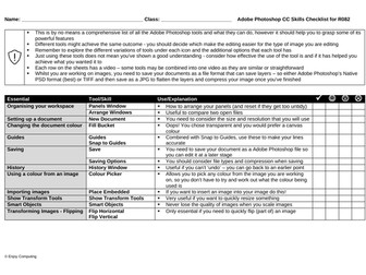 Adobe Photoshop CC Skills Checklist for R082