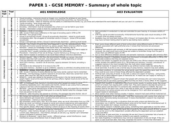 WHOLE AQA GCSE Revision Grids Overview Topics Paper 1 & Paper 2