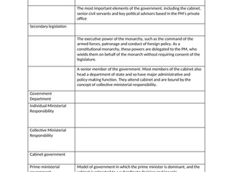 PM and Executive End of Unit Knowledge Test