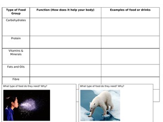 Food groups - how it helps our bodies