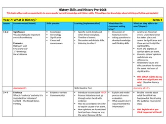 Year 7 History  Scheme of Work