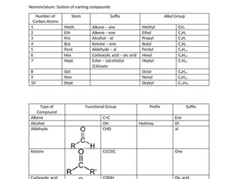 AS-Level Chemistry: Naming Organic Compounds Guidelines