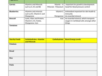 BTEC Health & Social Care Level 1/2 Component 3 Balanced Diet Worksheet