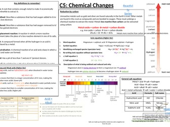 AQA C5 Chemical Changes Knowledge Organiser