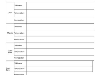 Structure of the Earth and the Atmosphere