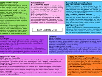 Early Learning Goals Summary