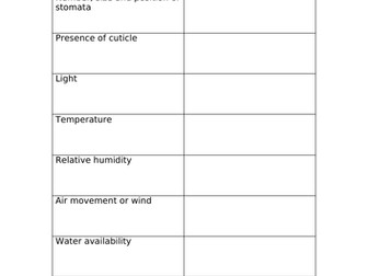 Transport in Plants (Edexcel B but can be used for other boards)