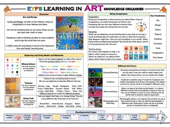 EYFS Learning in Art - Knowledge Organiser!