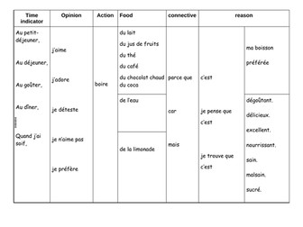 Food and drinks in French