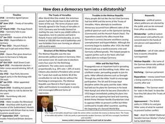 The Weimar Republic and Hitler's rise to power 1918-39