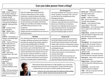 Can you take power from a king? Medieval England