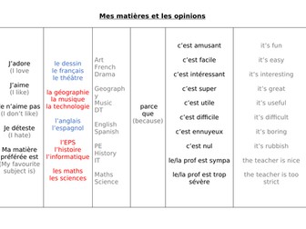 French school subjects & opinions - sentence builder and practice sentences