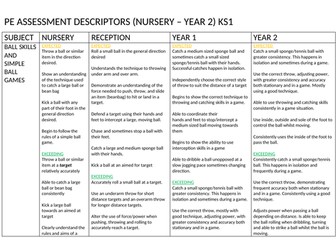 PE assessment descriptors for Nursery, Reception, Year 1 and Year 2