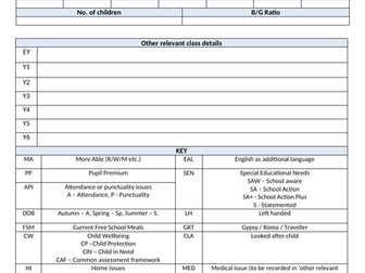 class profile template and example