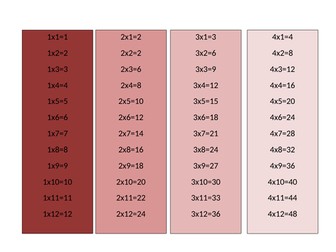 Timetable and division posters questions