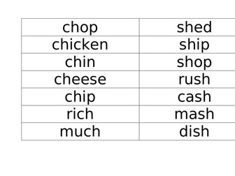 ch sh th words on flash cards