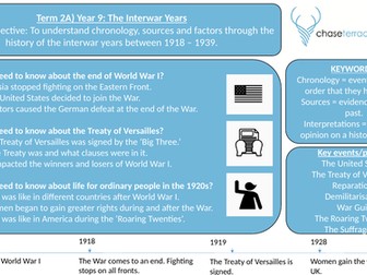 KS3 History Knowledge Organisers (Year 7, Year 8 and Year 9)