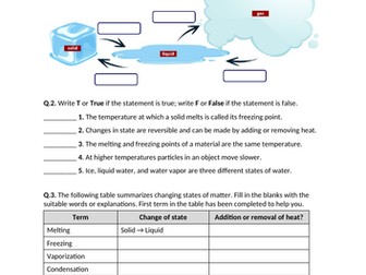 Changing States of Matter - Worksheet | Printable and Distance Learning