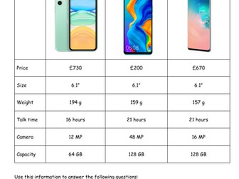 Functional Skills Maths - Mobile Phones