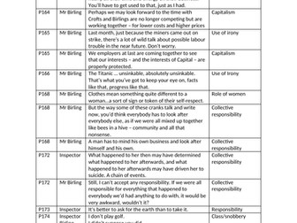 An Inspector Calls Quotations and Analysis