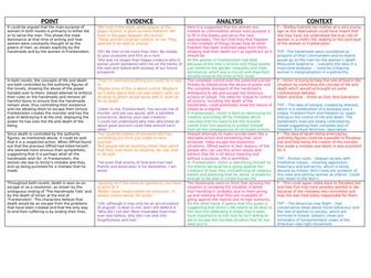 Death in The Handmaid's tale and Frankenstein