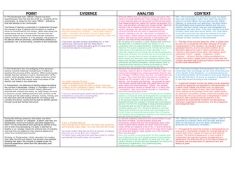 Identity in The Handmaid's tale and Frankenstein