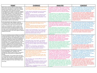 Religion in The Handmaid's tale and Frankenstein