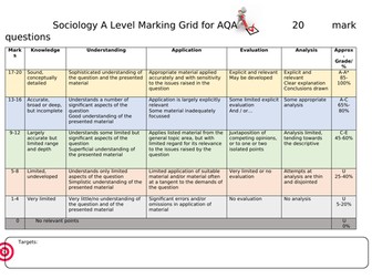 Marking Grid 20 mark Sociology Questions