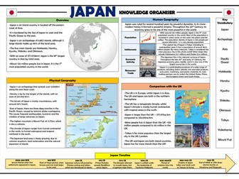 Japan Knowledge Organiser - Geography Place Knowledge!
