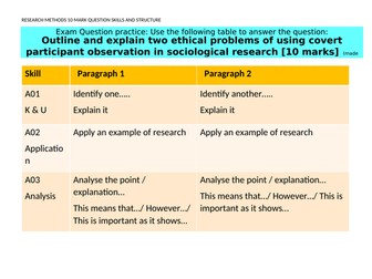 Research Methods 10 mark answer structure and skills Participant Observation