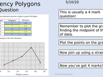 FREQUENCY POLYGONS