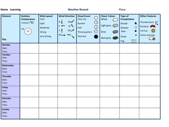 Home Learning –  Weather Record