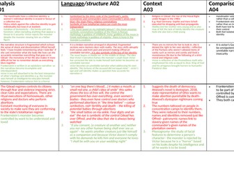 Alevel English Lit, Handmaids and Frankenstein comparison