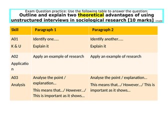 Research Methods 10  mark answer structure and skills Unstructured Interviews