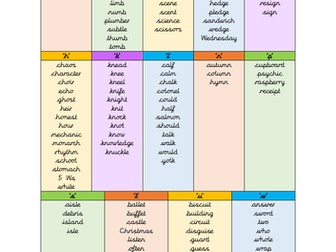 Silent Letter Words Prompt (KS2)