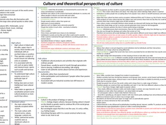 Alevel Sociology, Culture and Identity