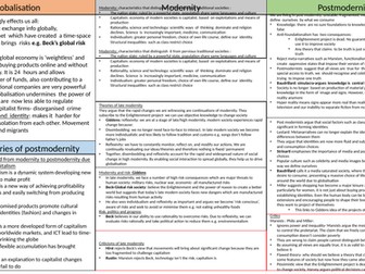 Alevel Sociology, year 2 theory and methods