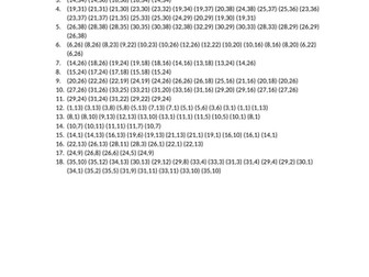 Coordinates Lockdown Poster